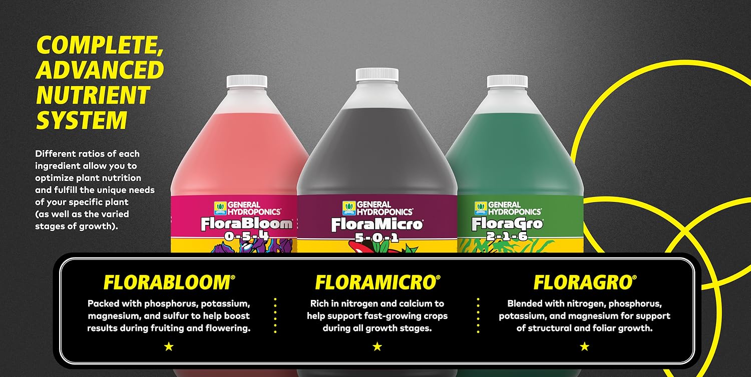 General Hydroponics ：Advanced Plant Care Products
